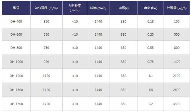 �͸��g���(d��ng)�Y���g(sh��)����(sh��)